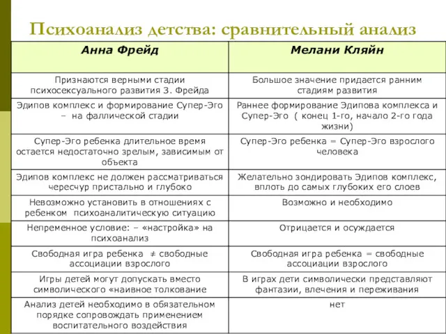 Психоанализ детства: сравнительный анализ