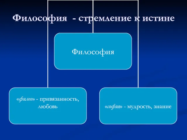 Философия - стремление к истине