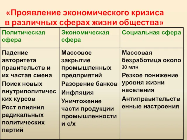 «Проявление экономического кризиса в различных сферах жизни общества»