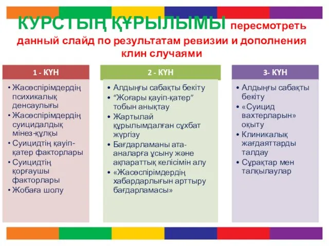 КУРСТЫҢ ҚҰРЫЛЫМЫ пересмотреть данный слайд по результатам ревизии и дополнения клин случаями