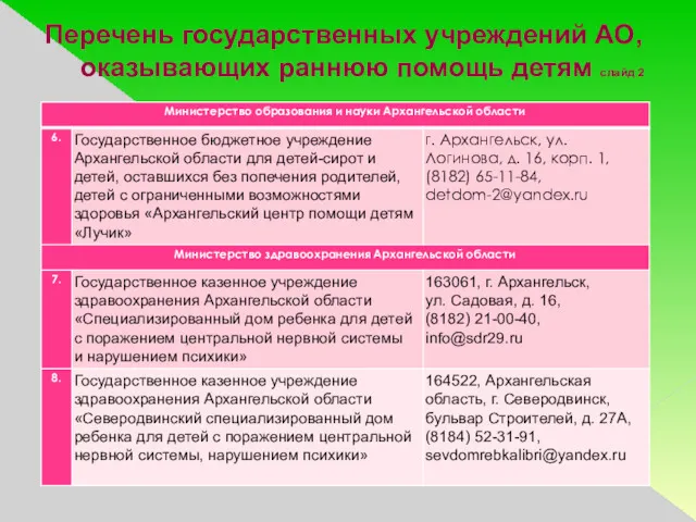 Перечень государственных учреждений АО, оказывающих раннюю помощь детям слайд 2