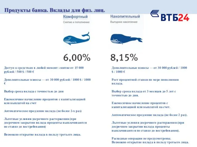 Продукты банка. Вклады для физ. лиц. Доступ к средствам в