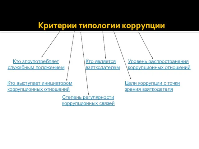 Критерии типологии коррупции