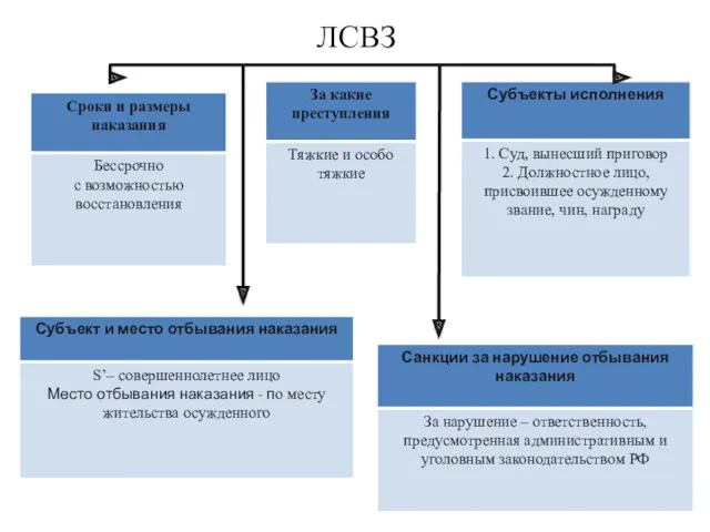 ЛСВЗ