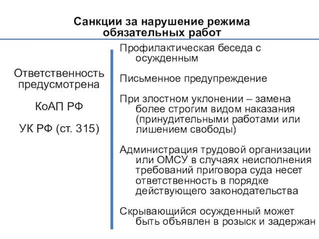 Санкции за нарушение режима обязательных работ Ответственность предусмотрена КоАП РФ