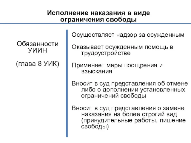 Исполнение наказания в виде ограничения свободы Обязанности УИИН (глава 8