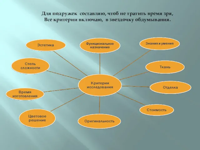 Для подружек составляю, чтоб не тратить время зря, Все критерии включаю, в звездочку обдумывания.