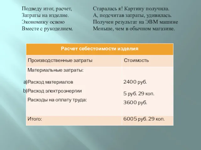 Подведу итог, расчет, Затраты на изделие. Экономику освою Вместе с