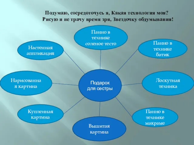 Подумаю, сосредоточусь я, Какая технология моя? Рисую и не трачу