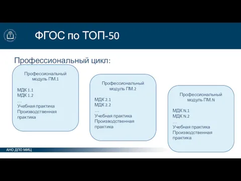 ФГОС по ТОП-50 Профессиональный цикл: Профессиональный модуль ПМ.1 МДК 1.1