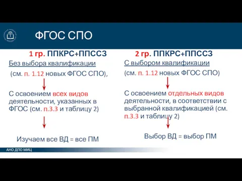 ФГОС СПО 1 гр. ППКРС+ППССЗ Без выбора квалификации (см. п.