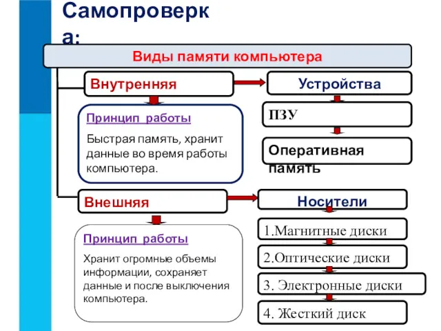 Самопроверка: