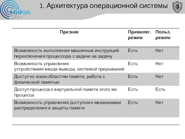 1. Архитектура операционной системы