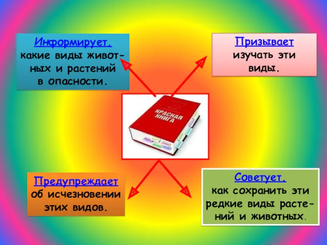 Информирует, какие виды живот- ных и растений в опасности. Призывает