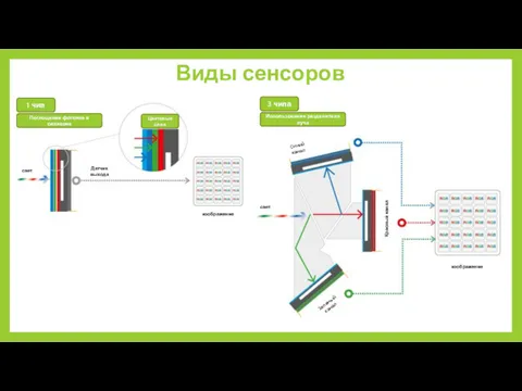 Виды сенсоров