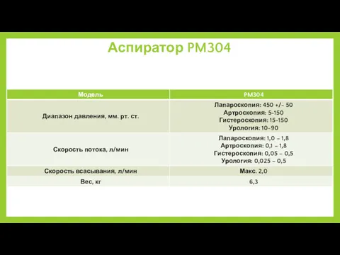 Аспиратор PM304