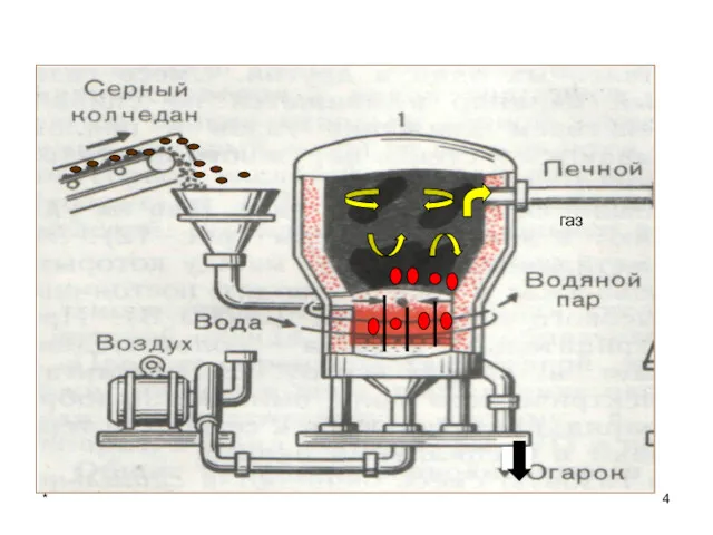 * газ