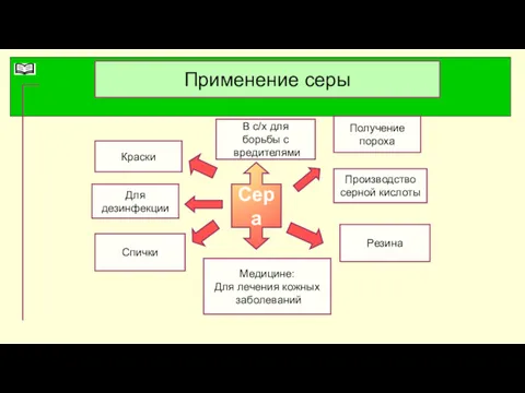 Применение серы Краски Для дезинфекции Получение пороха Медицине: Для лечения