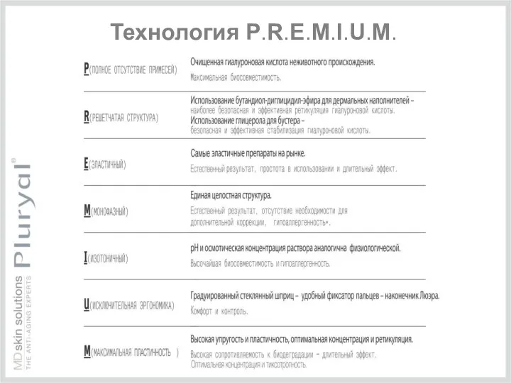 Технология P.R.E.M.I.U.M.