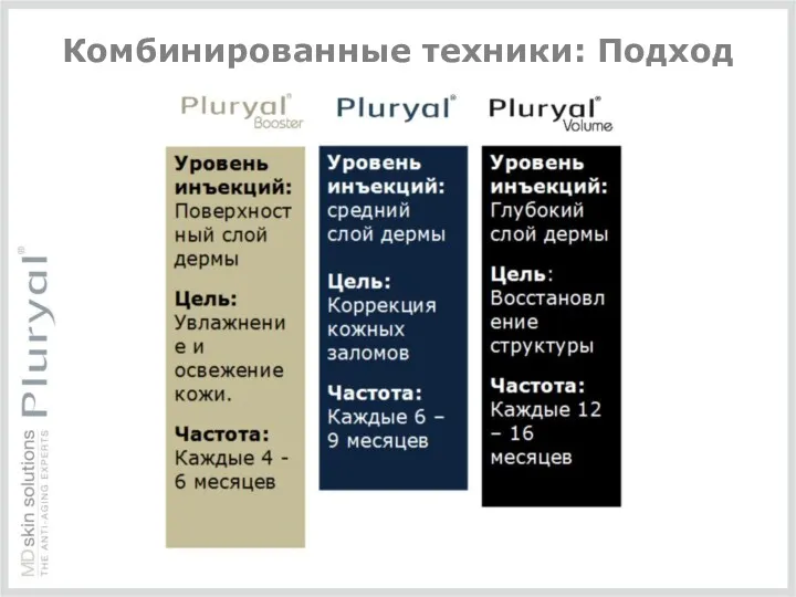 Комбинированные техники: Подход