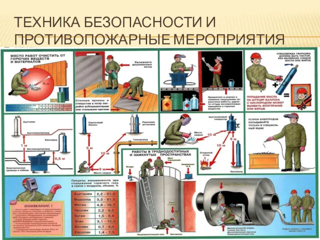 ТЕХНИКА БЕЗОПАСНОСТИ И ПРОТИВОПОЖАРНЫЕ МЕРОПРИЯТИЯ При производстве сварочных работ возможно: