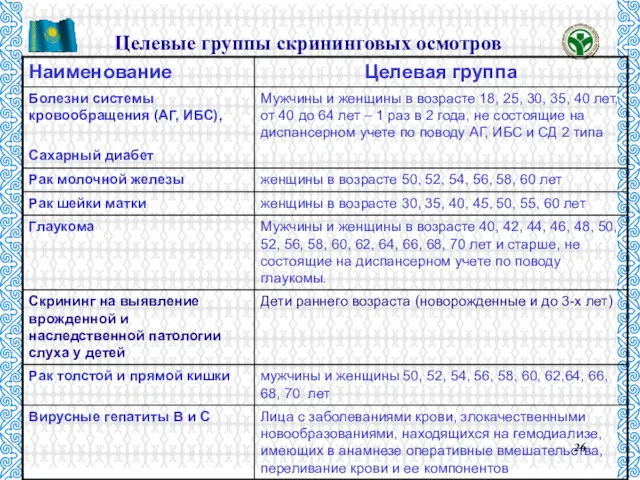 Целевые группы скрининговых осмотров