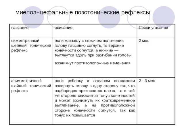 миелоэнцефальные позотонические рефлексы