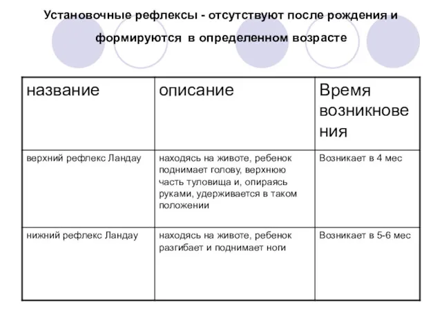 Установочные рефлексы - отсутствуют после рождения и формируются в определенном возрасте