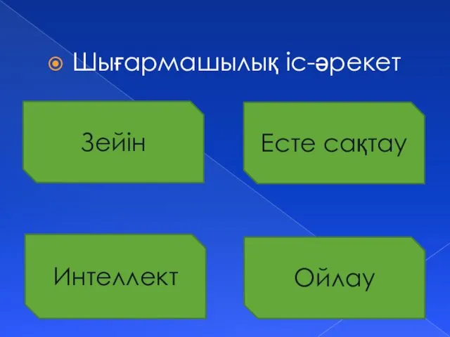 Интеллект Шығармашылық іс-әрекет Зейін Есте сақтау Ойлау