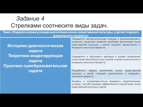 Задание 4 Стрелками соотнесите виды задач.