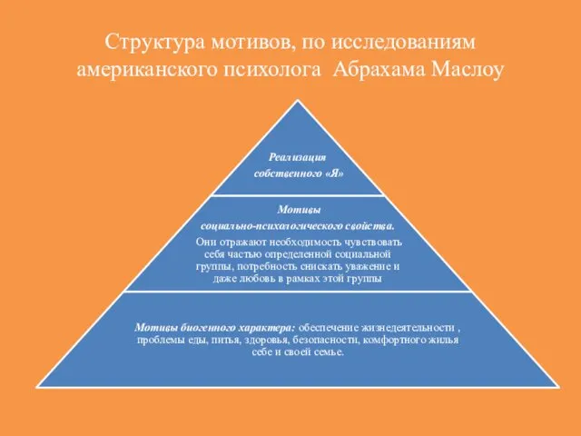 Структура мотивов, по исследованиям американского психолога Абрахама Маслоу