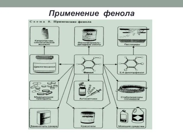 Применение фенола