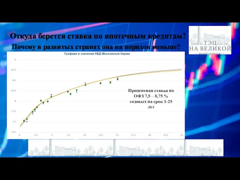 Откуда берется ставка по ипотечным кредитам? Почему в развитых странах