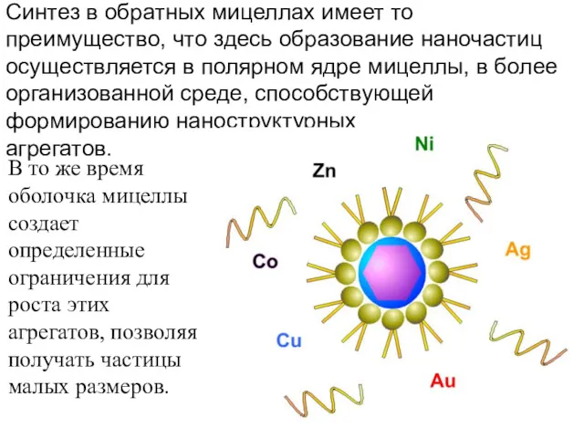 Синтез в обратных мицеллах имеет то преимущество, что здесь образование