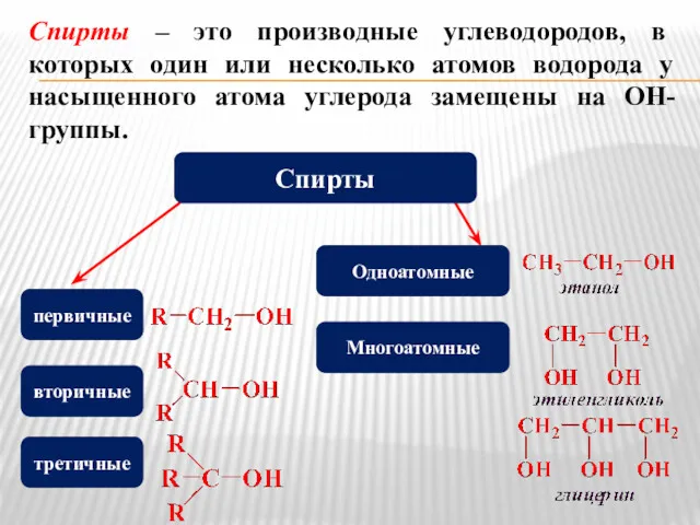 Спирты – это производные углеводородов, в которых один или несколько