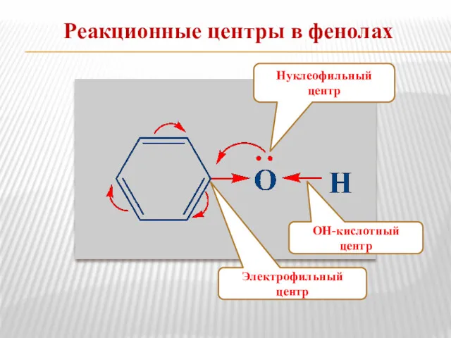 Реакционные центры в фенолах Электрофильный центр ОН-кислотный центр Нуклеофильный центр