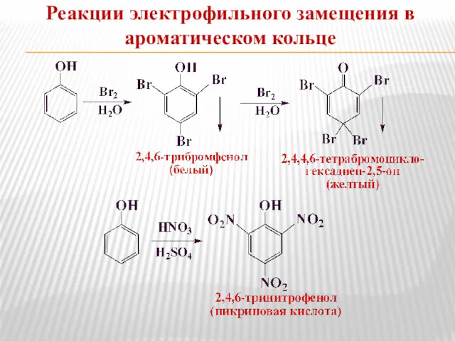 Реакции электрофильного замещения в ароматическом кольце