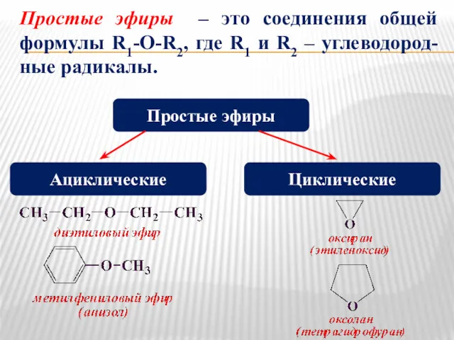 Простые эфиры – это соединения общей формулы R1-O-R2, где R1