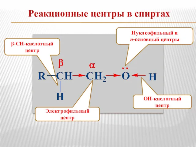 Реакционные центры в спиртах Электрофильный центр β-СН-кислотный центр ОН-кислотный центр Нуклеофильный и n-основный центры