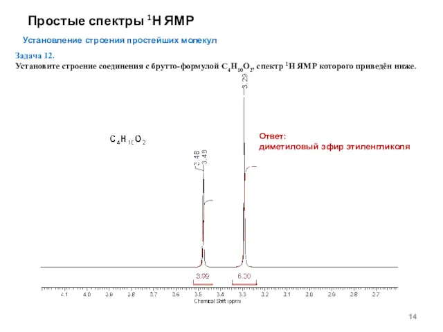 Простые спектры 1Н ЯМР Установление строения простейших молекул Задача 12.