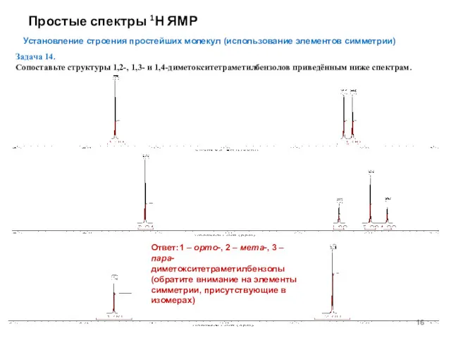 Простые спектры 1Н ЯМР Установление строения простейших молекул (использование элементов