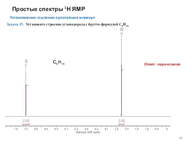 Простые спектры 1Н ЯМР Установление строения простейших молекул Задача 15.