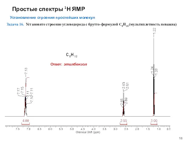 Простые спектры 1Н ЯМР Установление строения простейших молекул Задача 16.