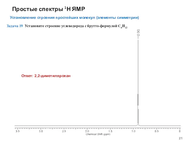 Простые спектры 1Н ЯМР Установление строения простейших молекул (элементы симметрии)