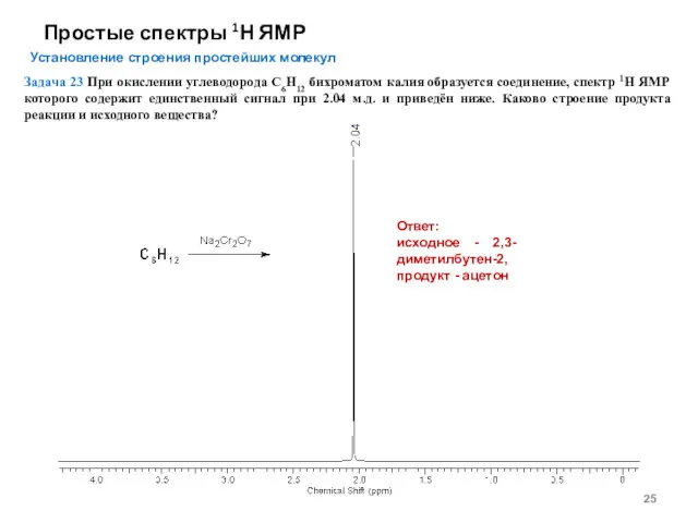 Простые спектры 1Н ЯМР Установление строения простейших молекул Задача 23