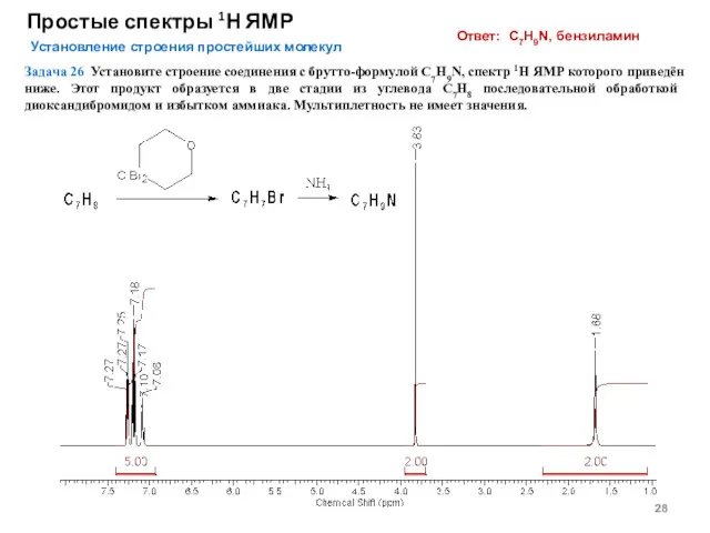 Простые спектры 1Н ЯМР Установление строения простейших молекул Задача 26