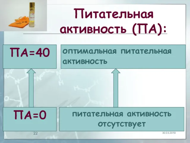 Питательная активность (ПА): 30.03.2019 питательная активность отсутствует оптимальная питательная активность ПА=0 ПА=40