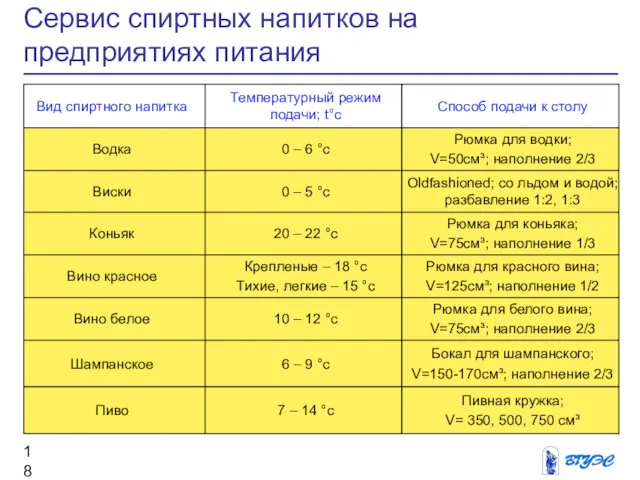 Сервис спиртных напитков на предприятиях питания