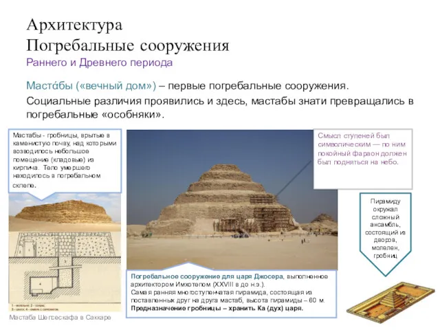Архитектура Погребальные сооружения Раннего и Древнего периода Мастάбы («вечный дом») – первые погребальные