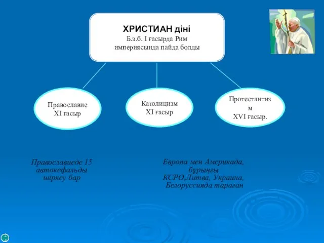 ХРИСТИАН діні Б.з.б. І ғасырда Рим империясында пайда болды Православие